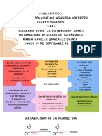 Diagrama de Distribución