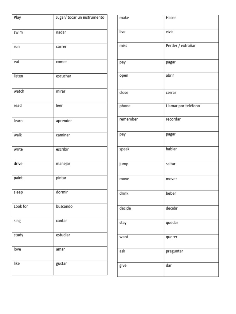 Lista de Verbos en Ingles | PDF