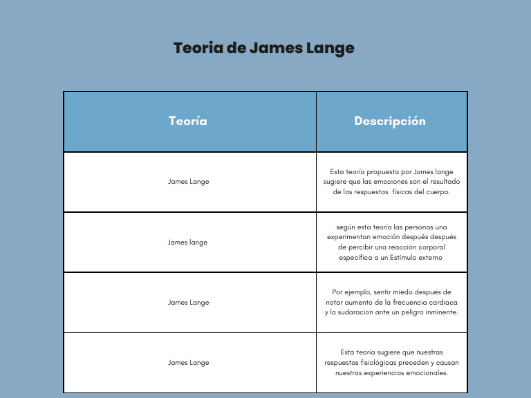 Emociones según la Teoría de James Lange | PDF
