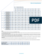 Datos de Ingeniería TLB Tlo TLR