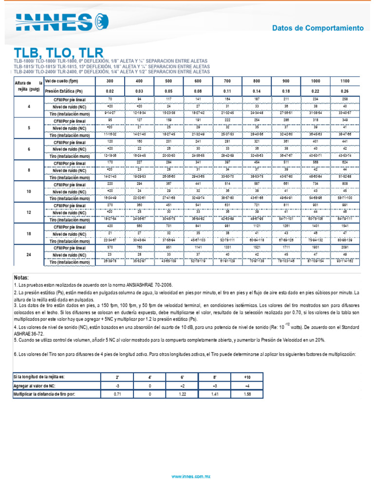 Especificaciones de TLO y TLB | PDF | Tecnología