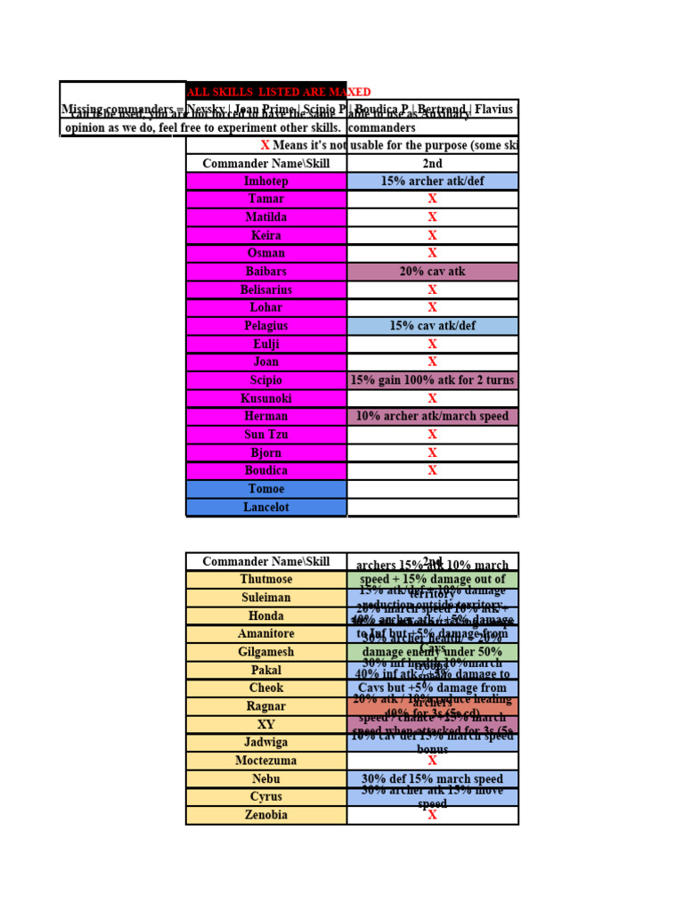 Siege of Orléans Auxiliary Skills PDF