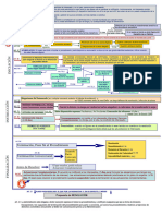 Esquema Ley 39 2015