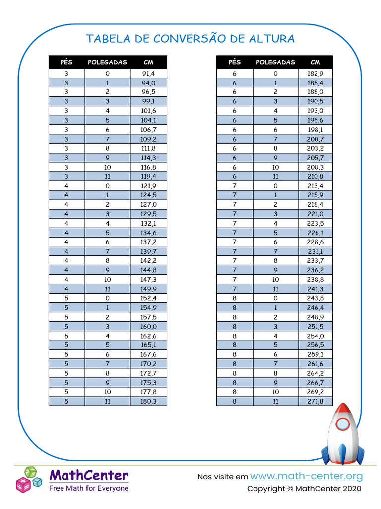 Height Conversion Chart PDF