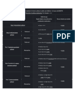 Stepwise Pharmacological Treatment of Chronic Asthma