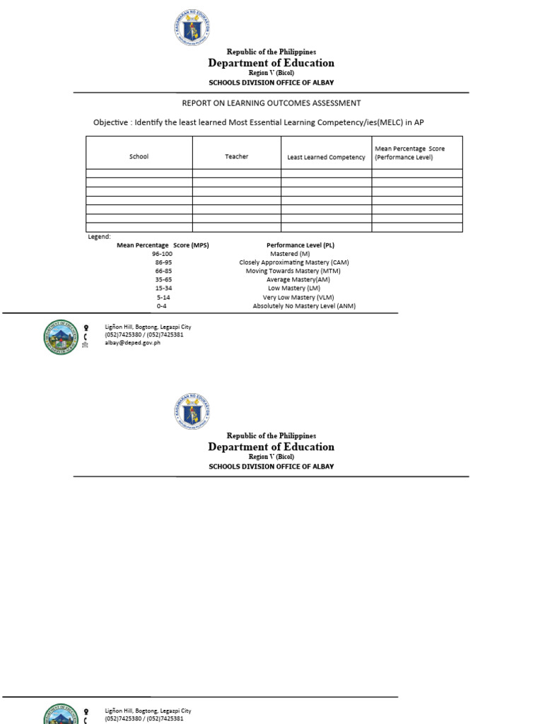 Albay Learning Outcomes Report | PDF