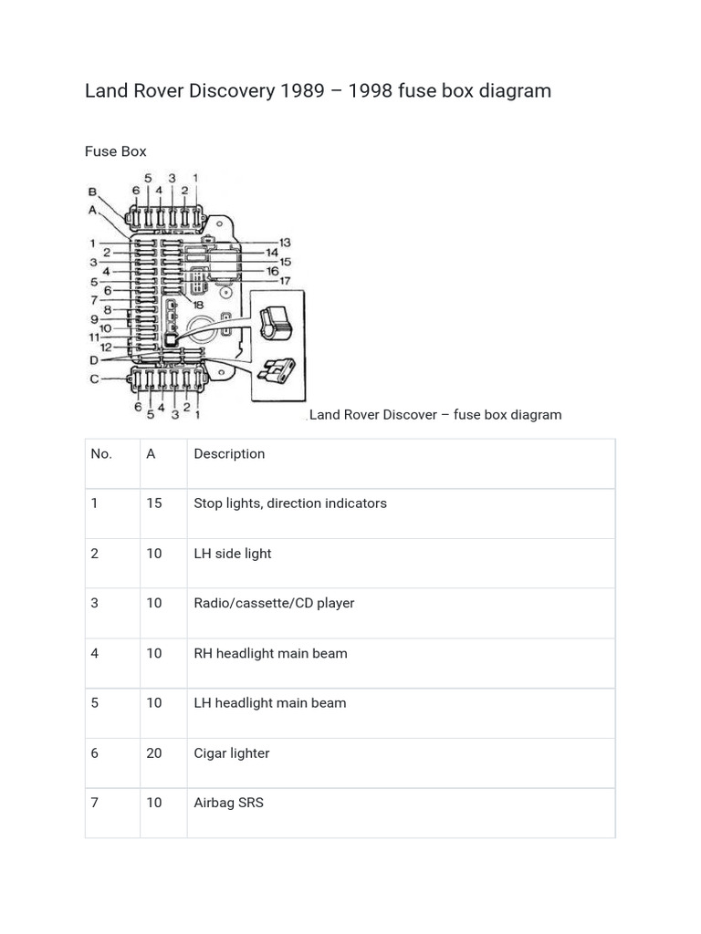 96 Land Rover Discovery Wiring Diagram Stop Wasting Money On Repairs - gbtpxp3