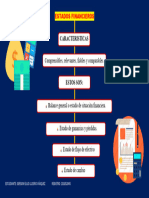 Estados Financieros Mapa Mental