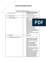 Equipos de Hematologia