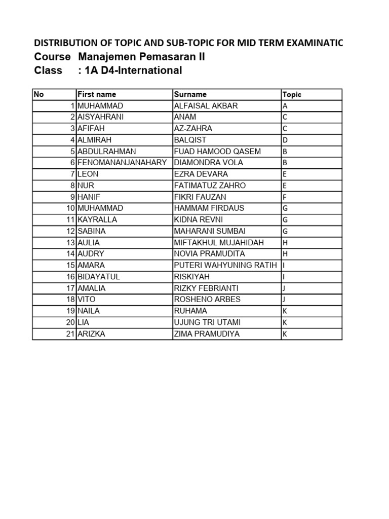 distribution-topics-pdf