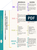 Cuadro Comparativo Entre La Administración Clásica y La Nueva Gestión Pública.