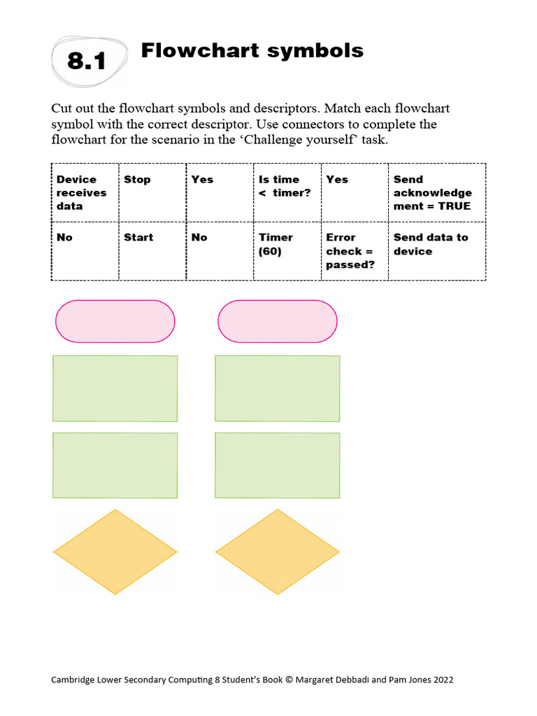 Flowchart Symbols | PDF
