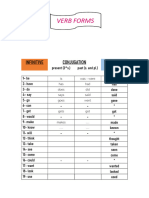 Verb Forms