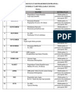 Program Kegiatan Ekstrakurikuler Pramuka Siaga