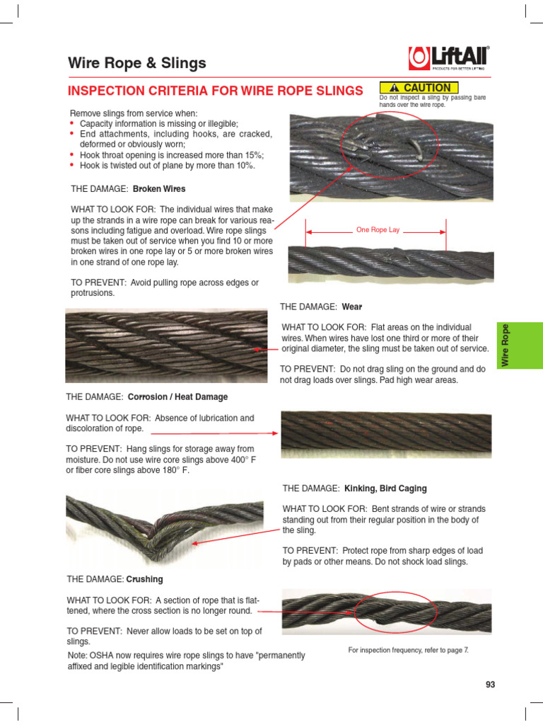 Wire Rope Sling Damage Inspection Guide | PDF | Rope | Wire