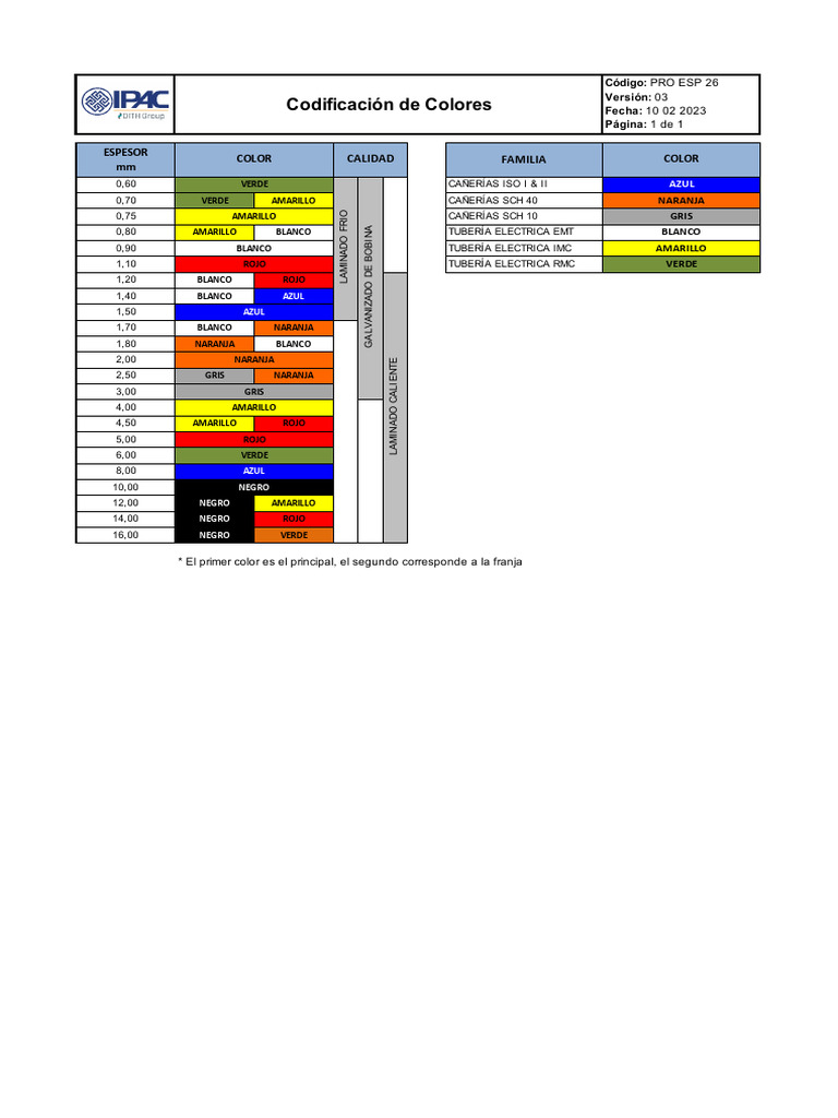 Codificación de Colores: Espesor MM Familia Color Calidad Color | PDF ...