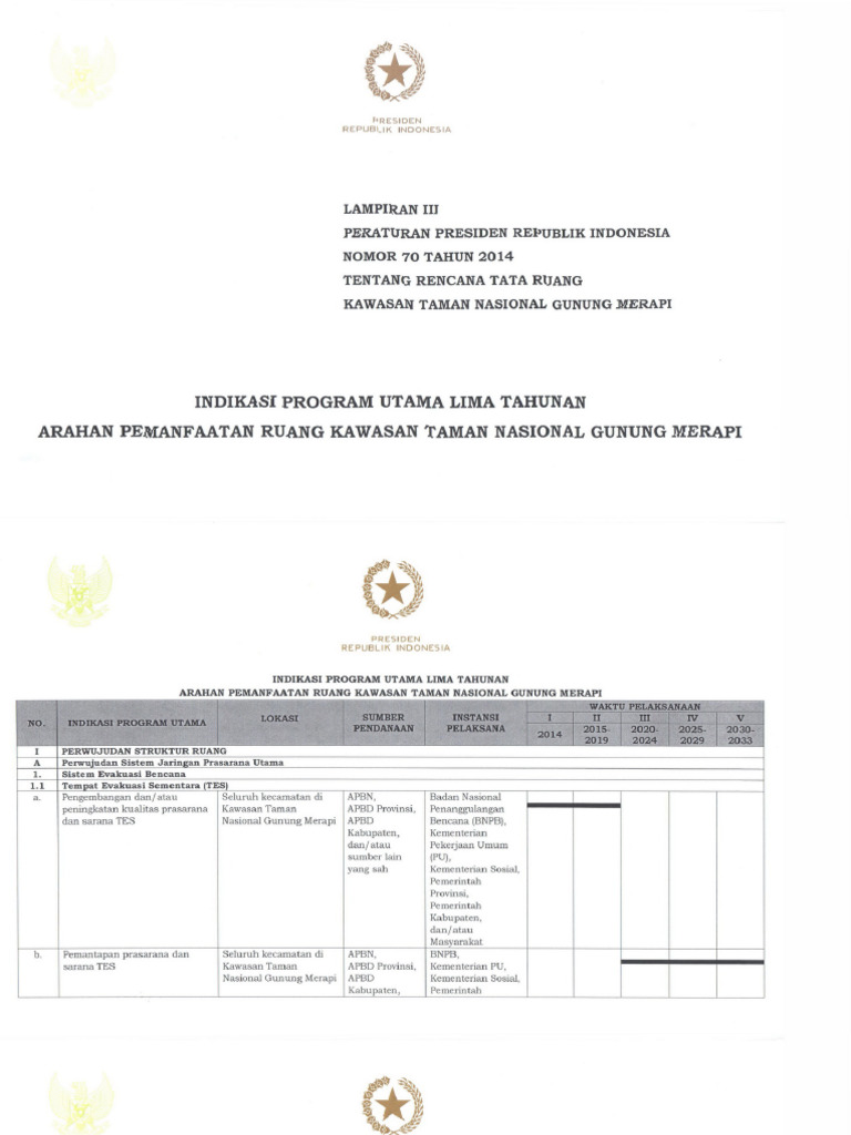 Perpres nomor 70 tahun 2014 lampiran iii pdf