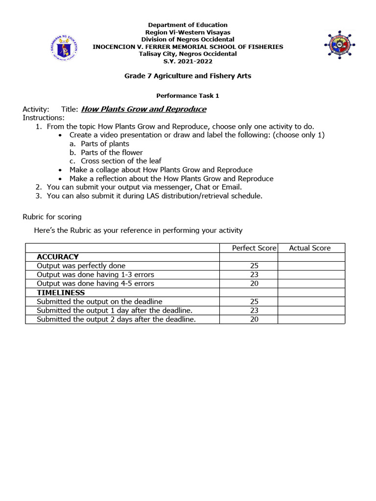 AFA 7 Performance Task. | PDF | Tillage | Horticulture
