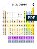 Periodic Table of Elements (A4) - Compute Expert