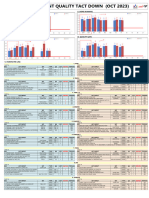 DPU Tact Down 17 Oct 2023-1