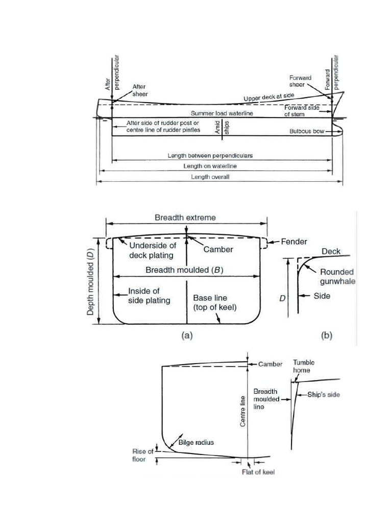 NA1 Print | PDF