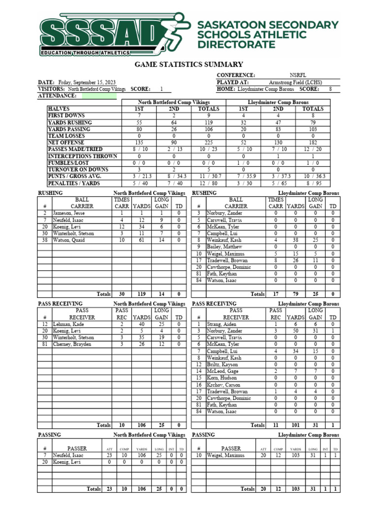 2023 NSRFL Stats Lloyd Comp Barons vs NBCHS Vikings Sept 15 23 | PDF ...