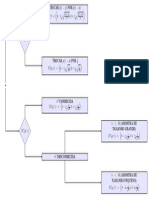 Diagrama - Intervalos de Confiança