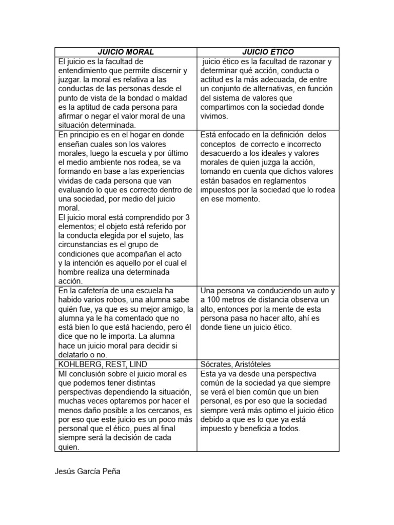cuadr-comparativo-etica-pdf-moralidad