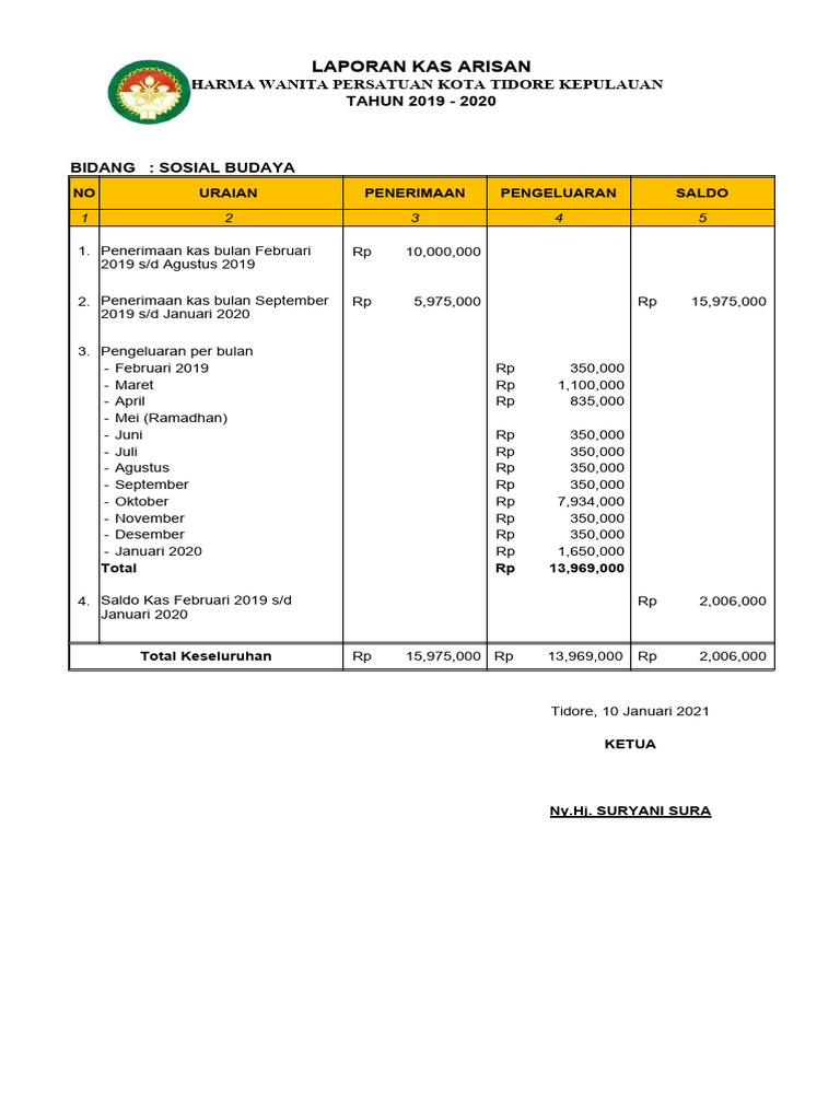 Laporan Kas Arisan DWP | PDF