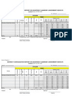Tarusan Is Assessment Results Secondary Distritc Template 1 New