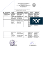 Evaluasi Tahunan Penaggulangan Kebakaran