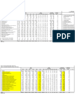 4-Exports of Turkey by Sectors-2 Adet Grafik Içeriyor