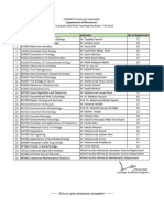 Grad Teaching Workload Fall 2022