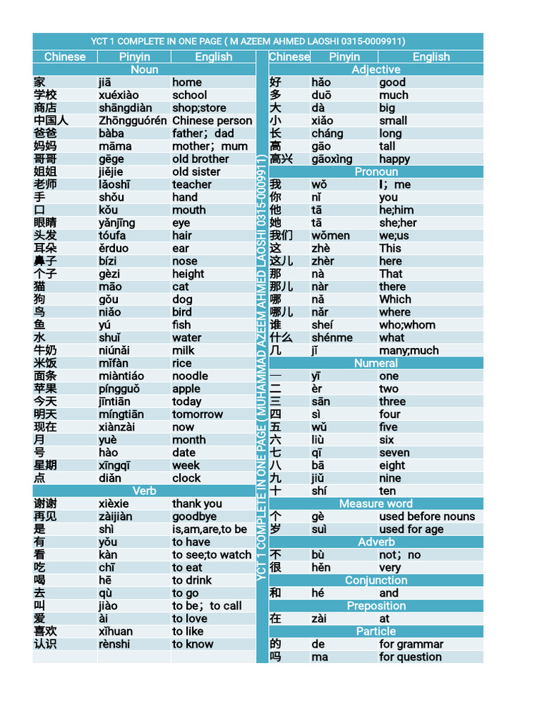 Yct 1 Vocabulary | PDF | Language Families | Language Mechanics