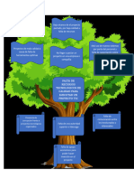 Arbol de Problemas Proyectos TIC