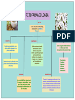 Mapa de Fitofarmacologia