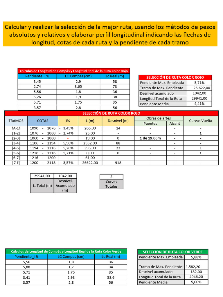 Calcular y Realizar La Selección de La Mejor Ruta | PDF | Excursionismo ...