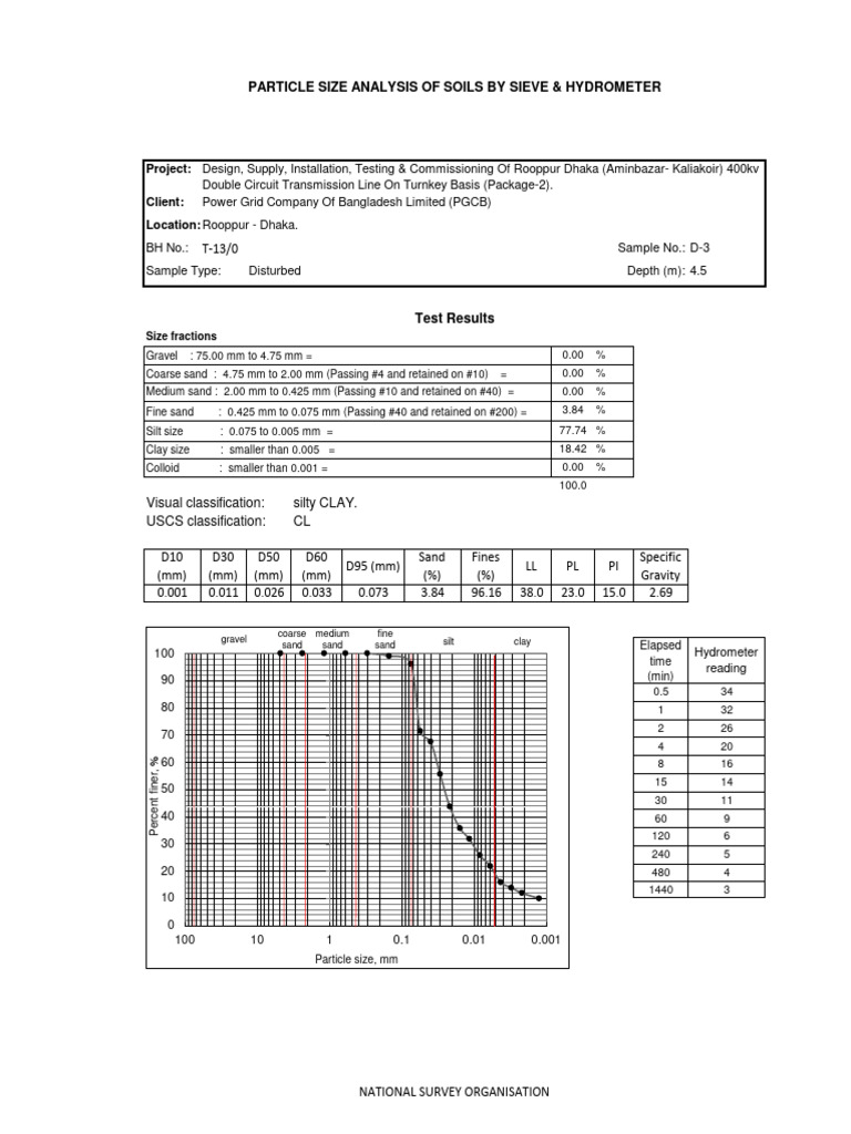 Hydrometer PDF Sand Silt