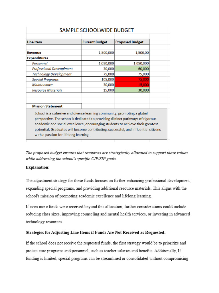 Sample Of School Budget Pdf