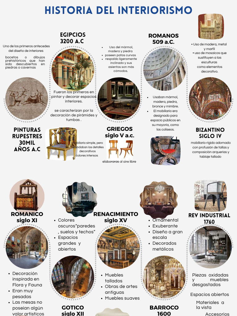 Historia del interiorismo_compressed | PDF