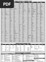 Download Amateur Radio Band Plan by api-3746604 SN6785885 doc pdf