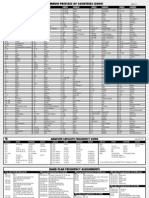 Amateur Radio Band Plan