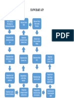 Flowchart Fase E BM