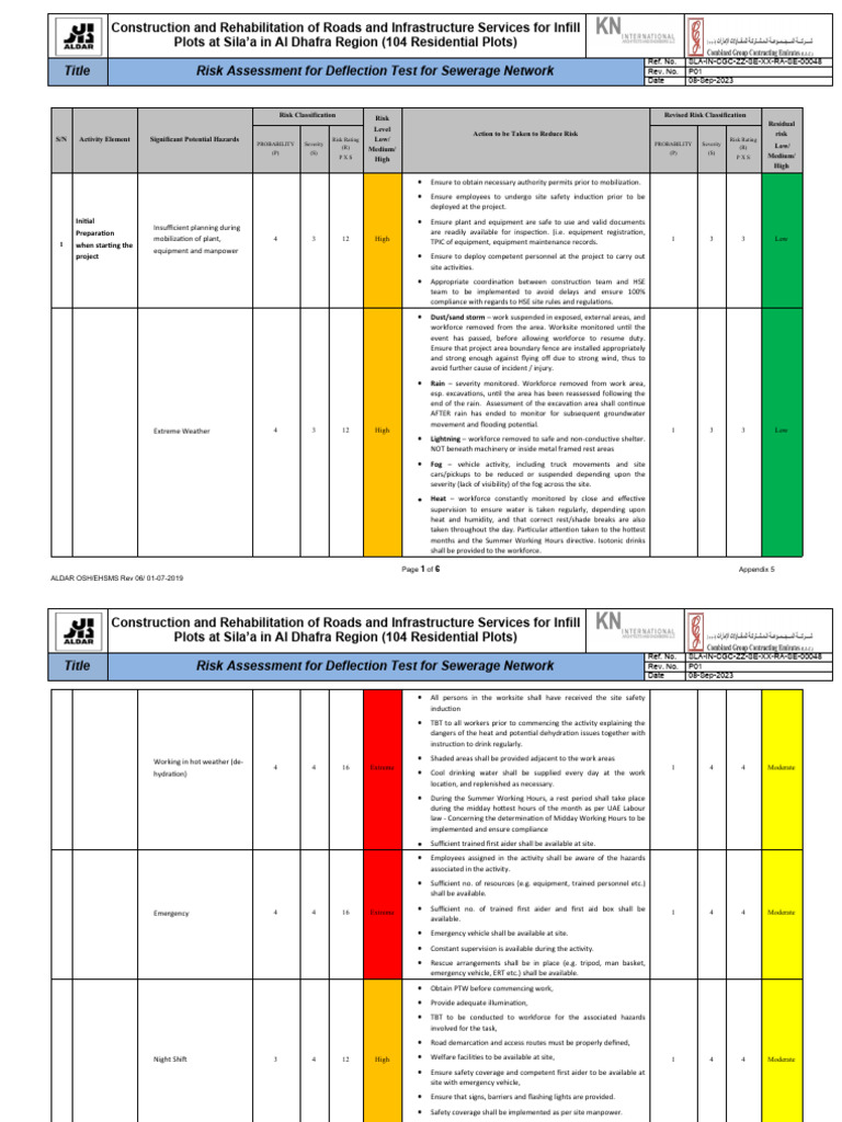 RA-Deflection Test For Sewerage Network | PDF | Risk | Personal ...
