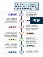 Línea de Tiempo Constituciones