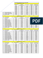 GCP Registration Fee Effective From 1st July 2022