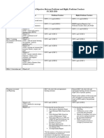 Alignment of Target Objectives Proficient and H Proficient