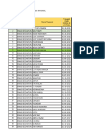 Data SPI Internal Dinkes Perbaikan 2023