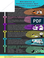 Infografia Metodo Cientifico Ciencias Ilustrado Colores Pastel