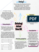 03 Mind Mapping Ontologi Dalam Ilmu BK